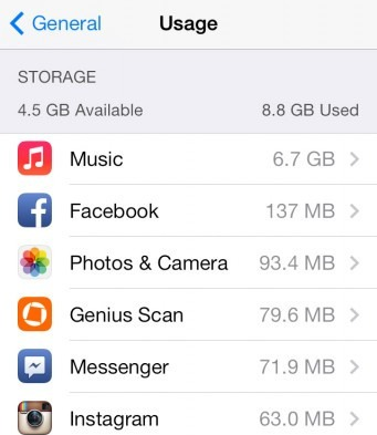Check Storage Space on iPhone