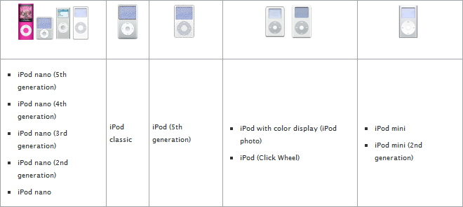 How to reset an iPod with a Click Wheel