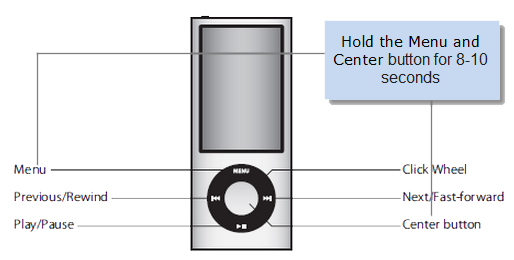 How to unfreeze an iPod nano 1-5th generation