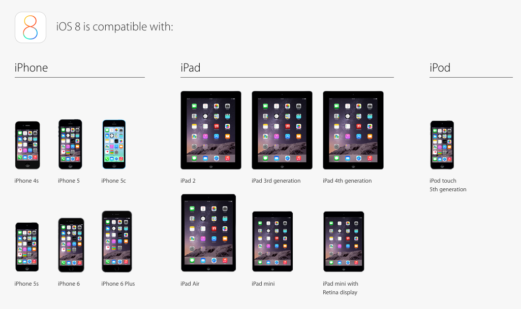 iOS 8 Supportable Devices List